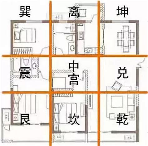 家居風水九宮格|風水入門：如何確定房屋的九宮位